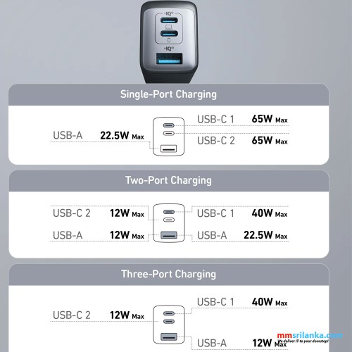 Anker Powerport III 3-Port 65W POD Dock 